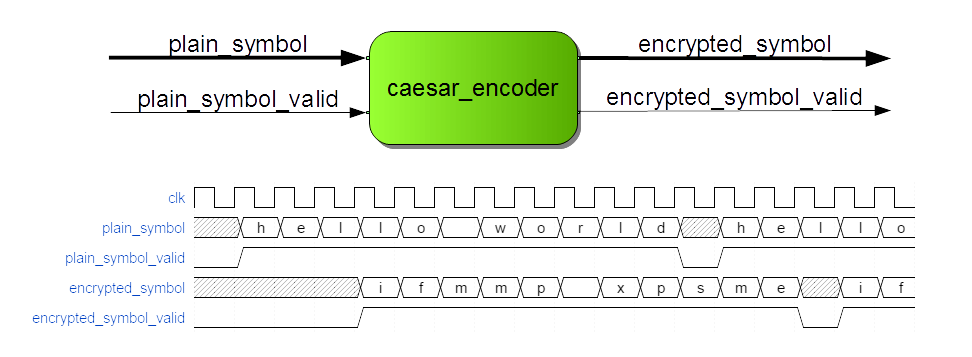 Caesar Encoder