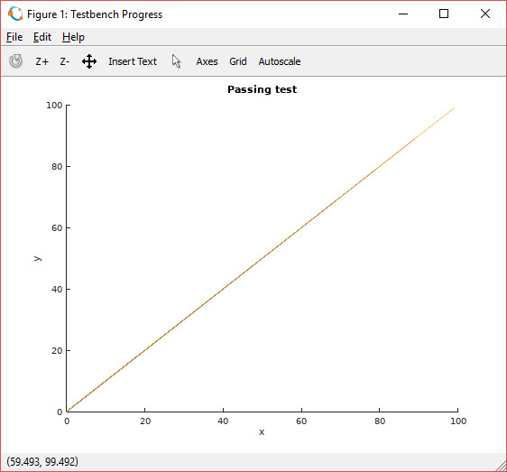 Testbench Progress