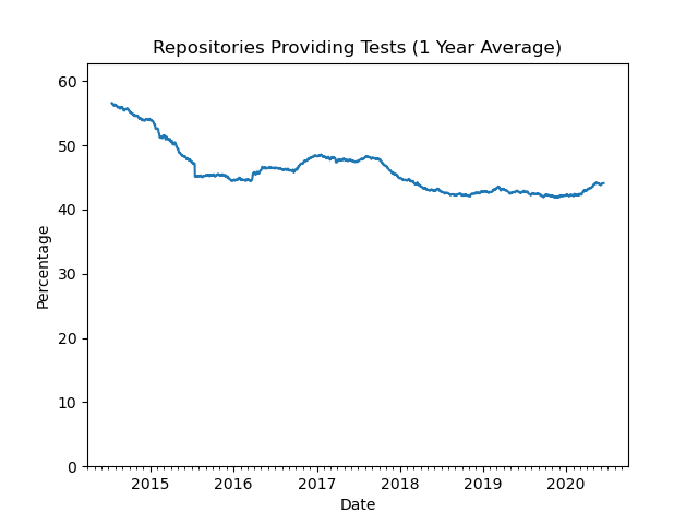 ../_images/repositories_providing_tests.png