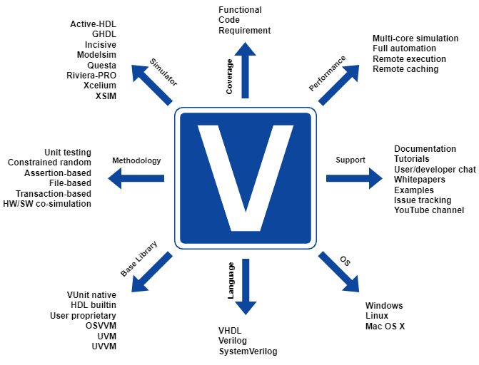 ../_images/vunit_overview.drawio.png