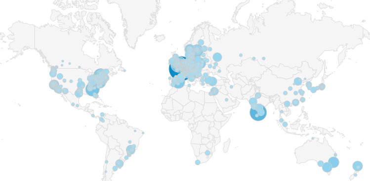 Global Activity